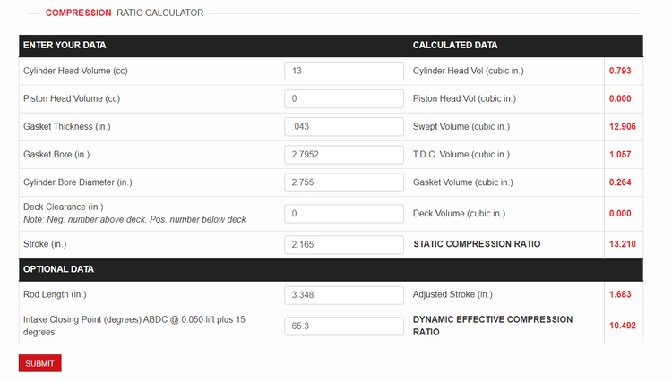 A Word About Compression Ratios and Chamber Volumes - Smaller Isn't Al ...